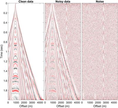 Attenuating coherent environmental noise in seismic data via the U-net method